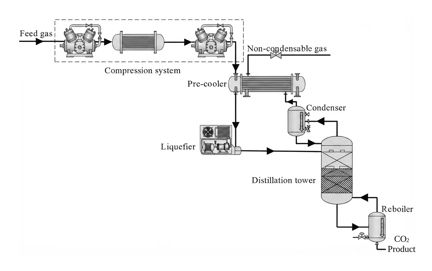 [home.gases.carbon-dioxide.chart_alt]